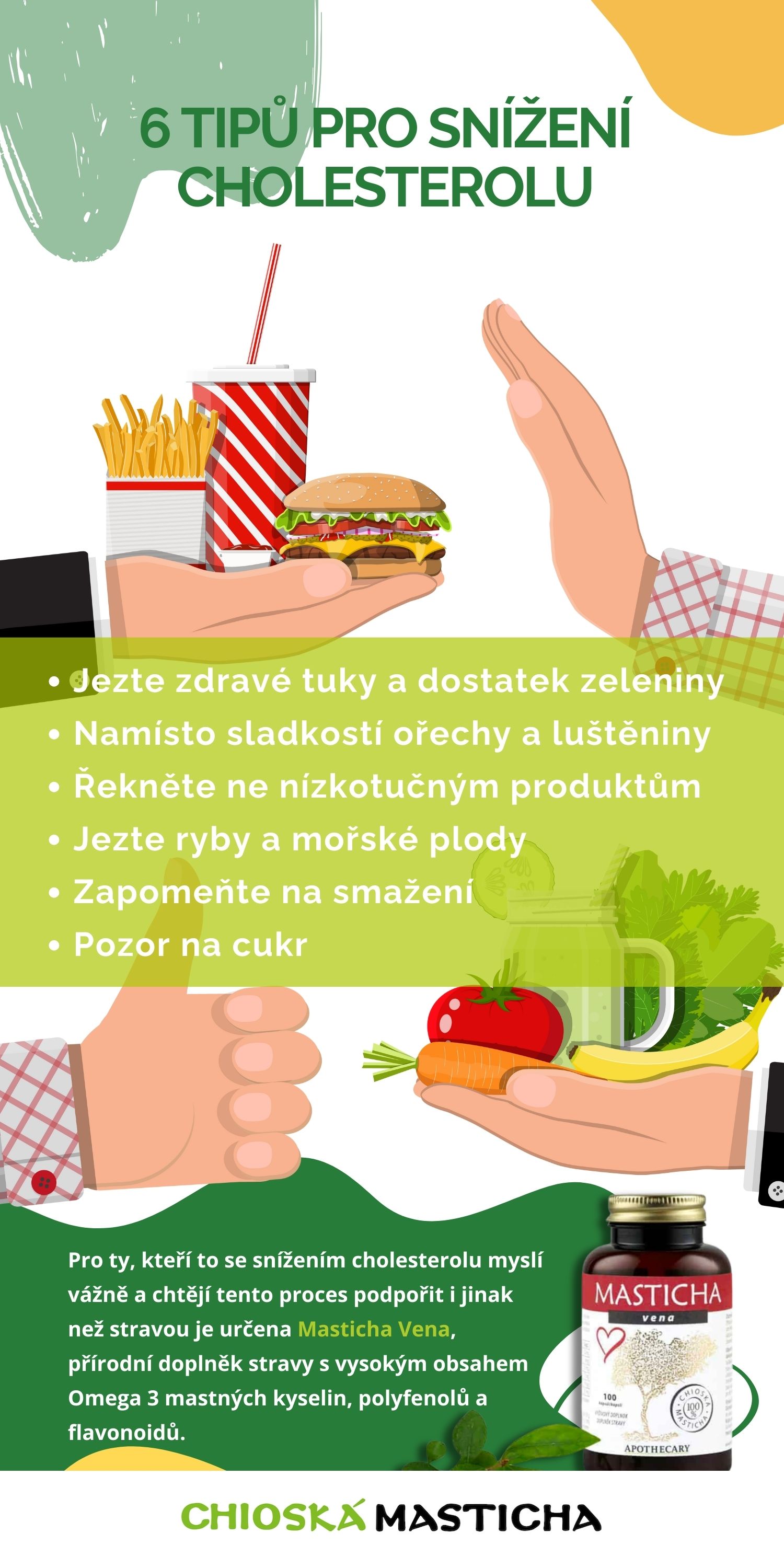 tipy jak snižit cholesterol